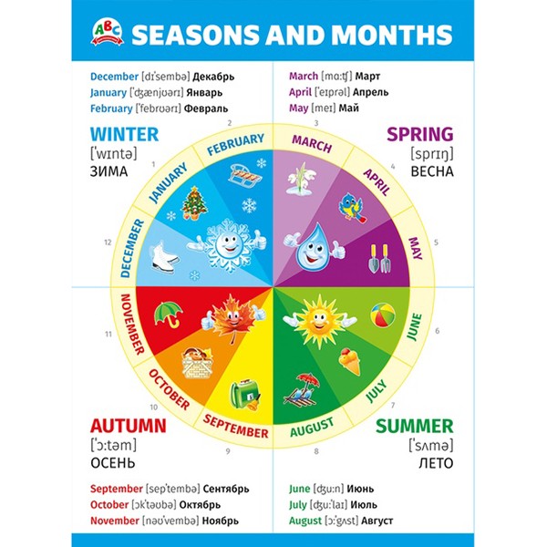 Плакат 070.856 Seasons and months" (Времена года)"